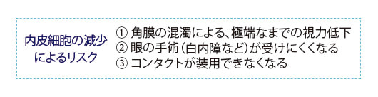 内皮細胞の減少によるリスク